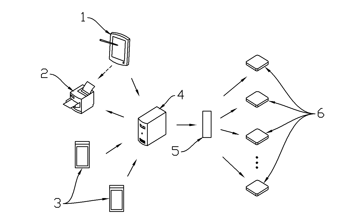 Control system for standardized kitchen of Chinese food