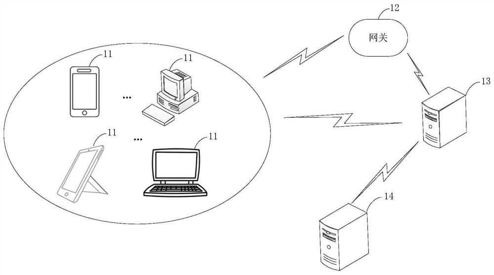 Live broadcast method and device based on a virtual anchor, equipment and storage medium