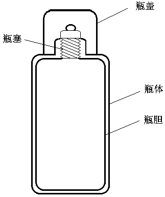 Household high-capacity high-efficiency thermos bottle