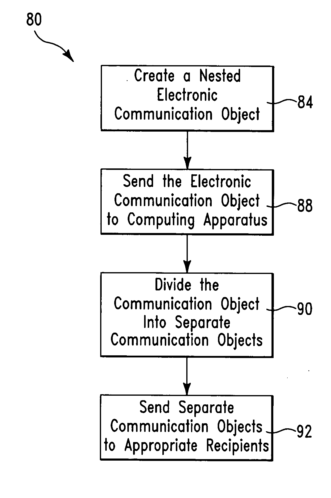 Electronic communication distribution system