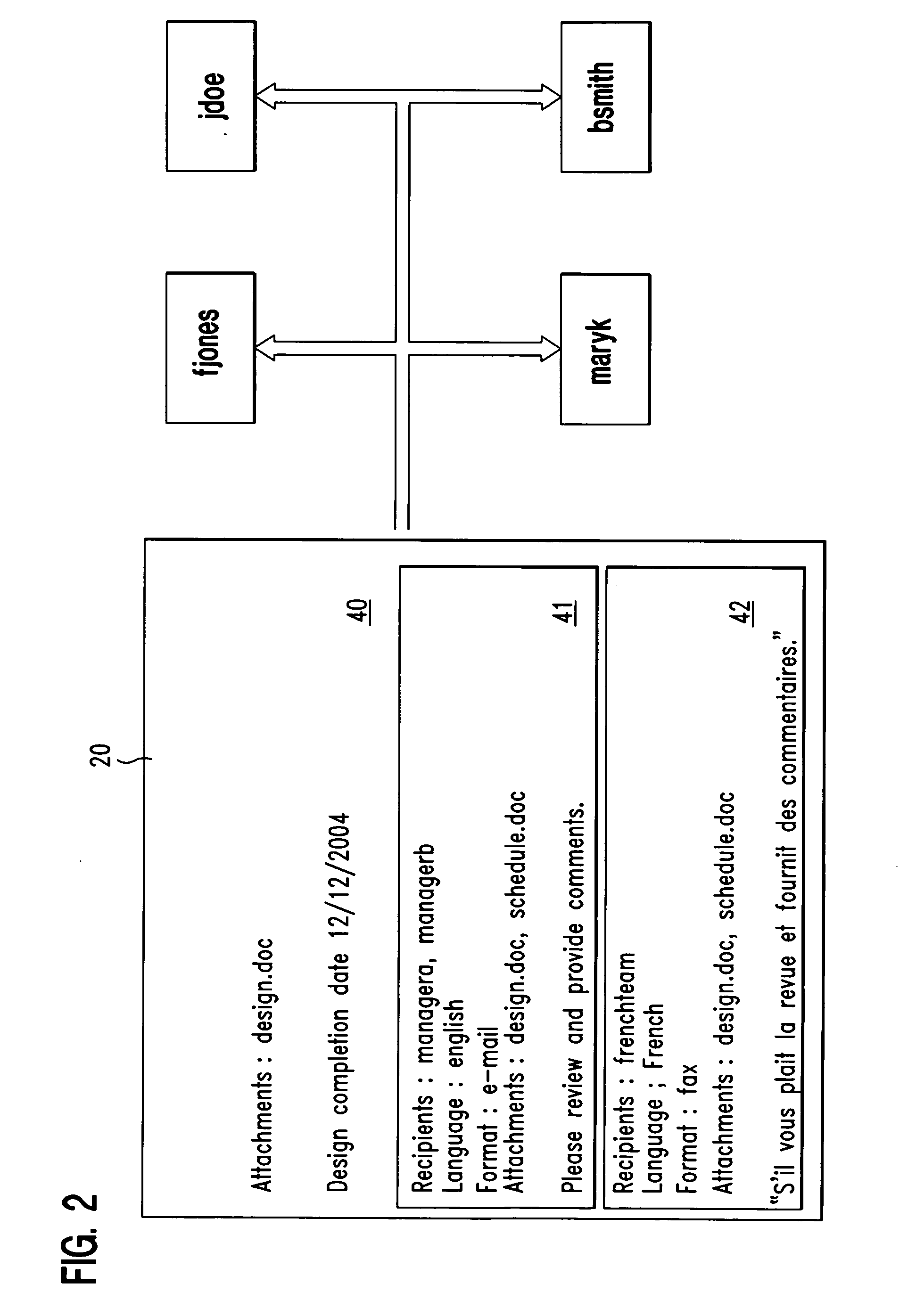 Electronic communication distribution system