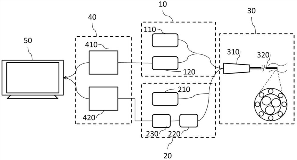 An endoscopic oct-raman dual-mode imaging device and imaging method