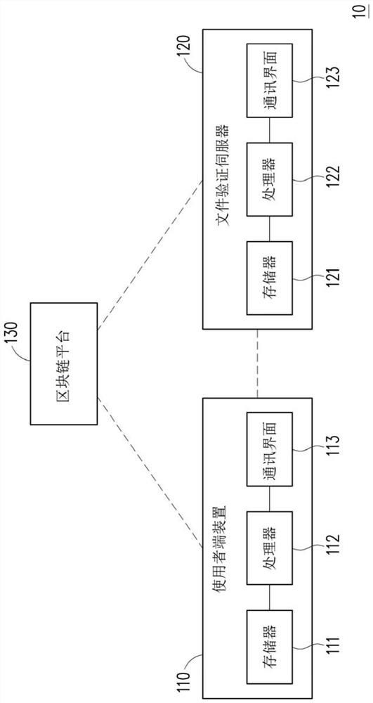 File verification method, file verification system and file verification server