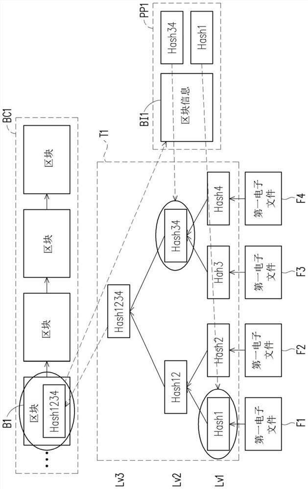 File verification method, file verification system and file verification server