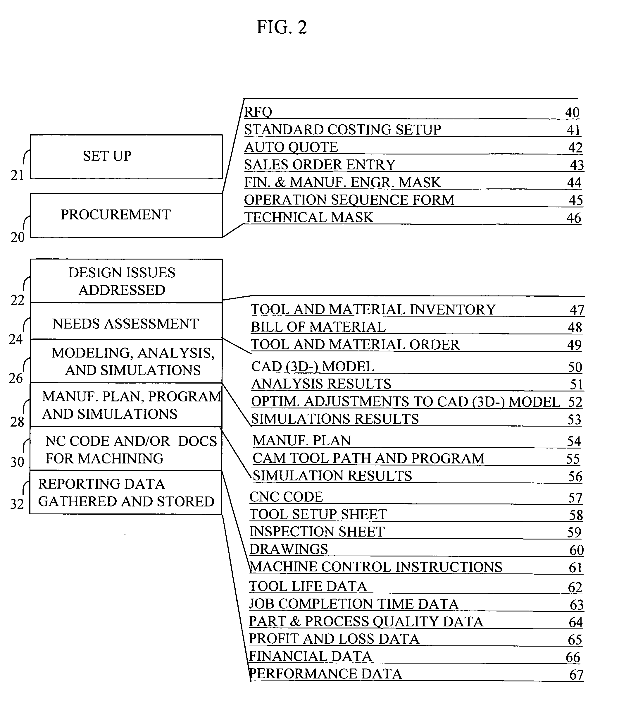Processes and systems for creation of machine control for specialty machines requiring manual input