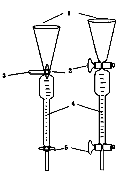 CO2 analyzer with rapid and simple device