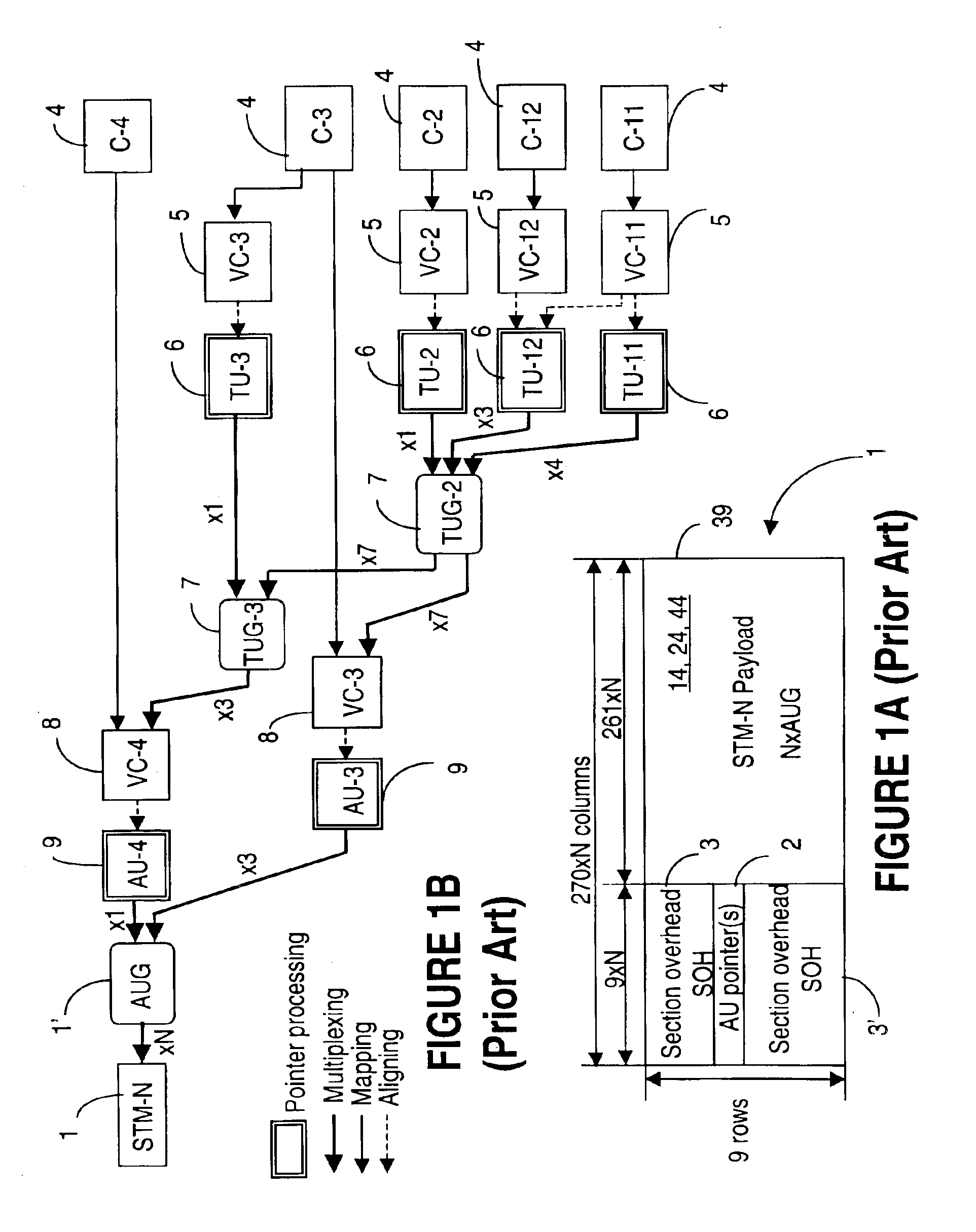 Multiplex hierarchy for high capacity transport systems
