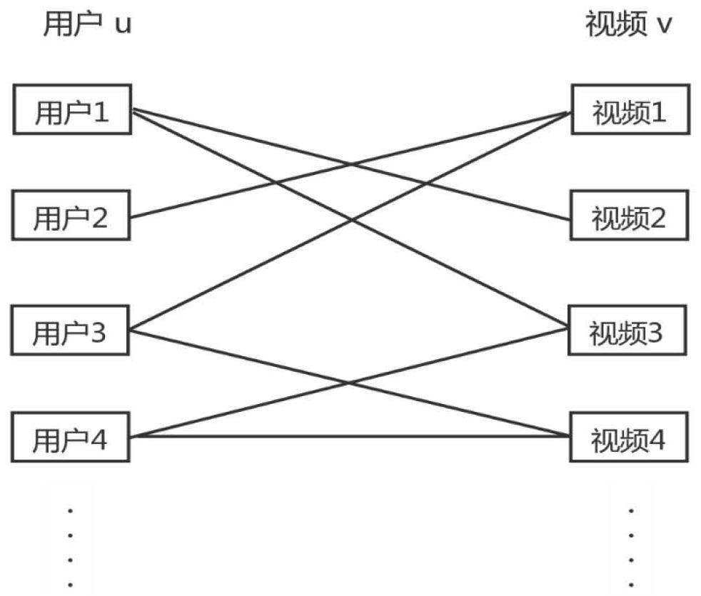 Video recommendation method based on multimodal video content and multi-task learning