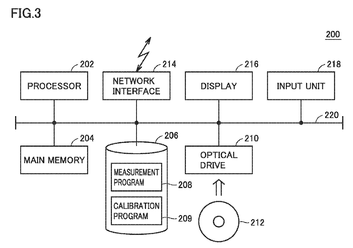 Optical measurement method and optical measurement apparatus