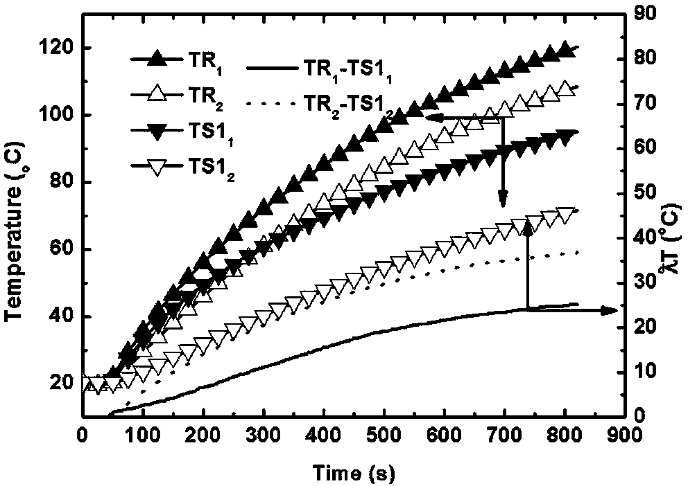 Aqueous anti-corrosion and cooling multifunctional coating for storage tanks and tank cars and preparation method thereof