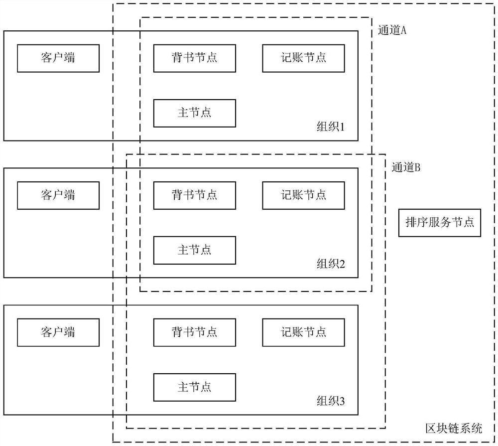 Method and device for generating pledge list