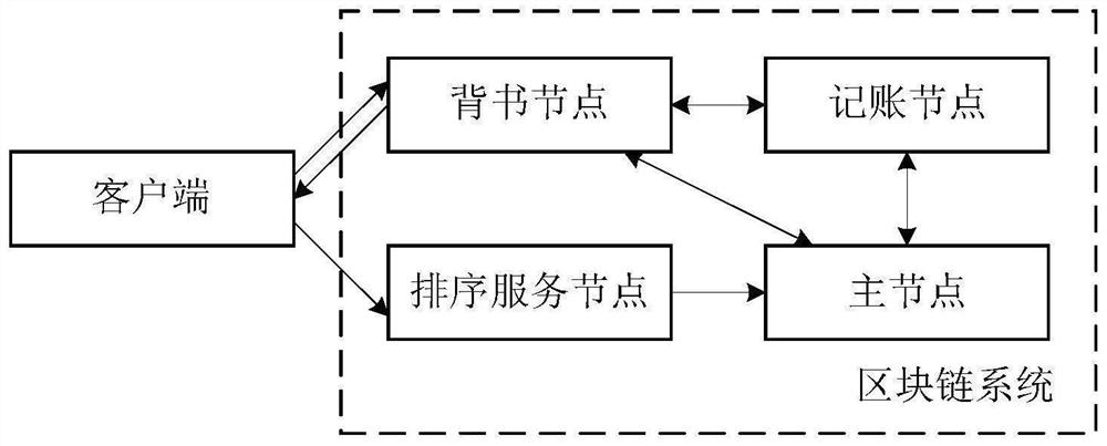 Method and device for generating pledge list