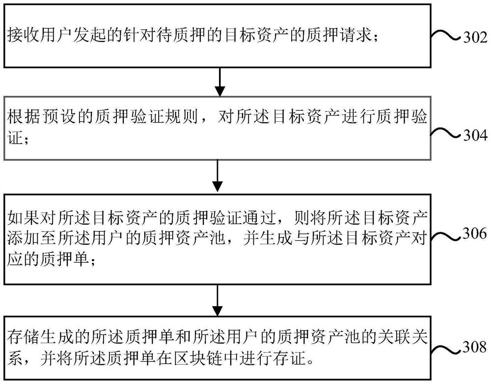 Method and device for generating pledge list