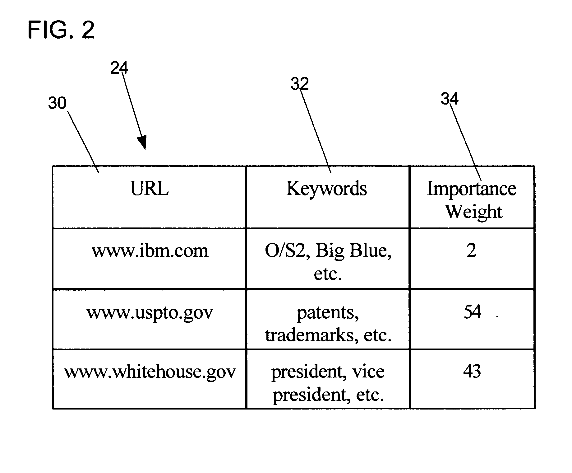 Method, system, and program for ordering search results using an importance weighting