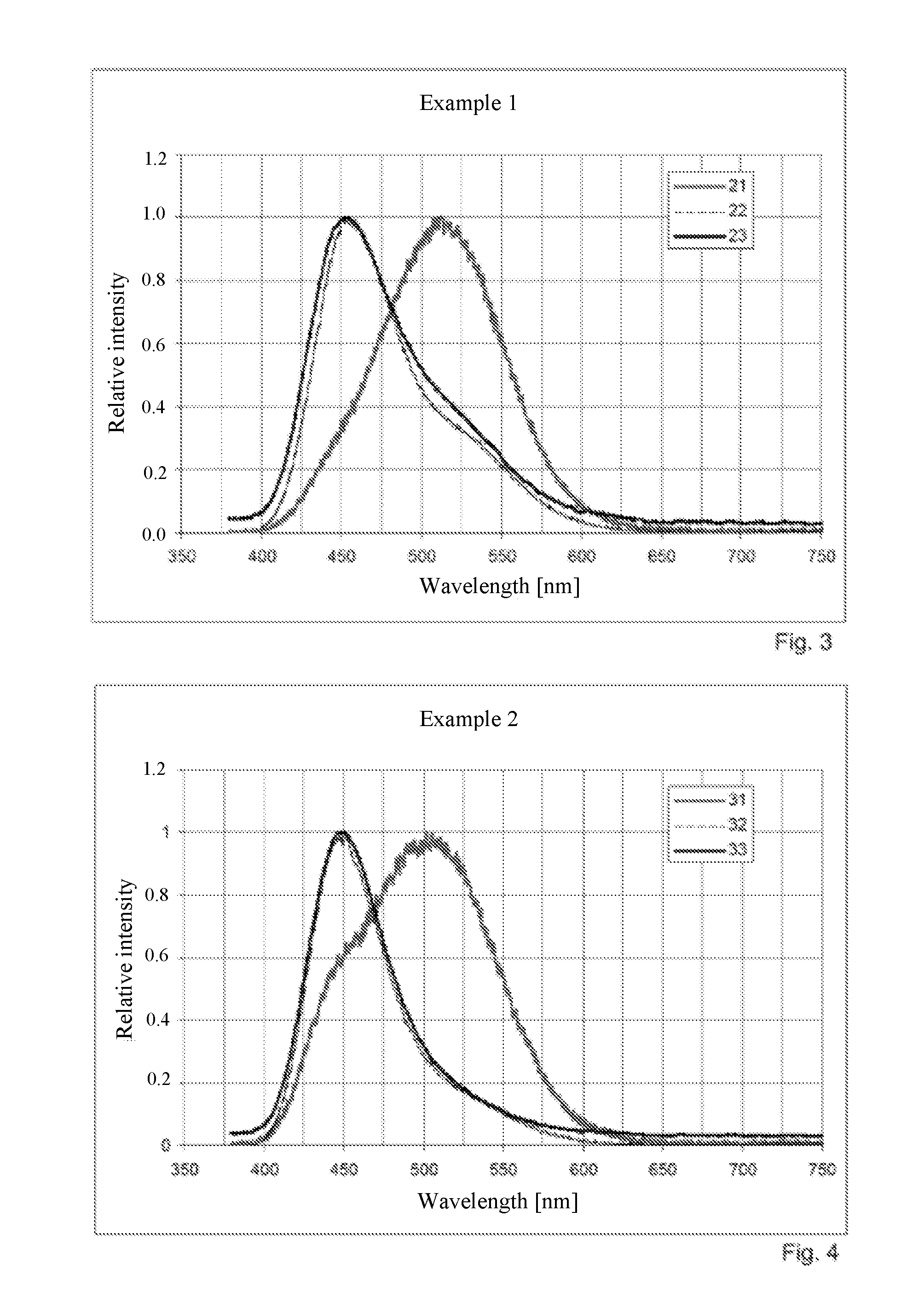 Zinc sulphide phosphor having photo-and electroluminescent properties, process for producing same, and security document, security feature and method for detecting same