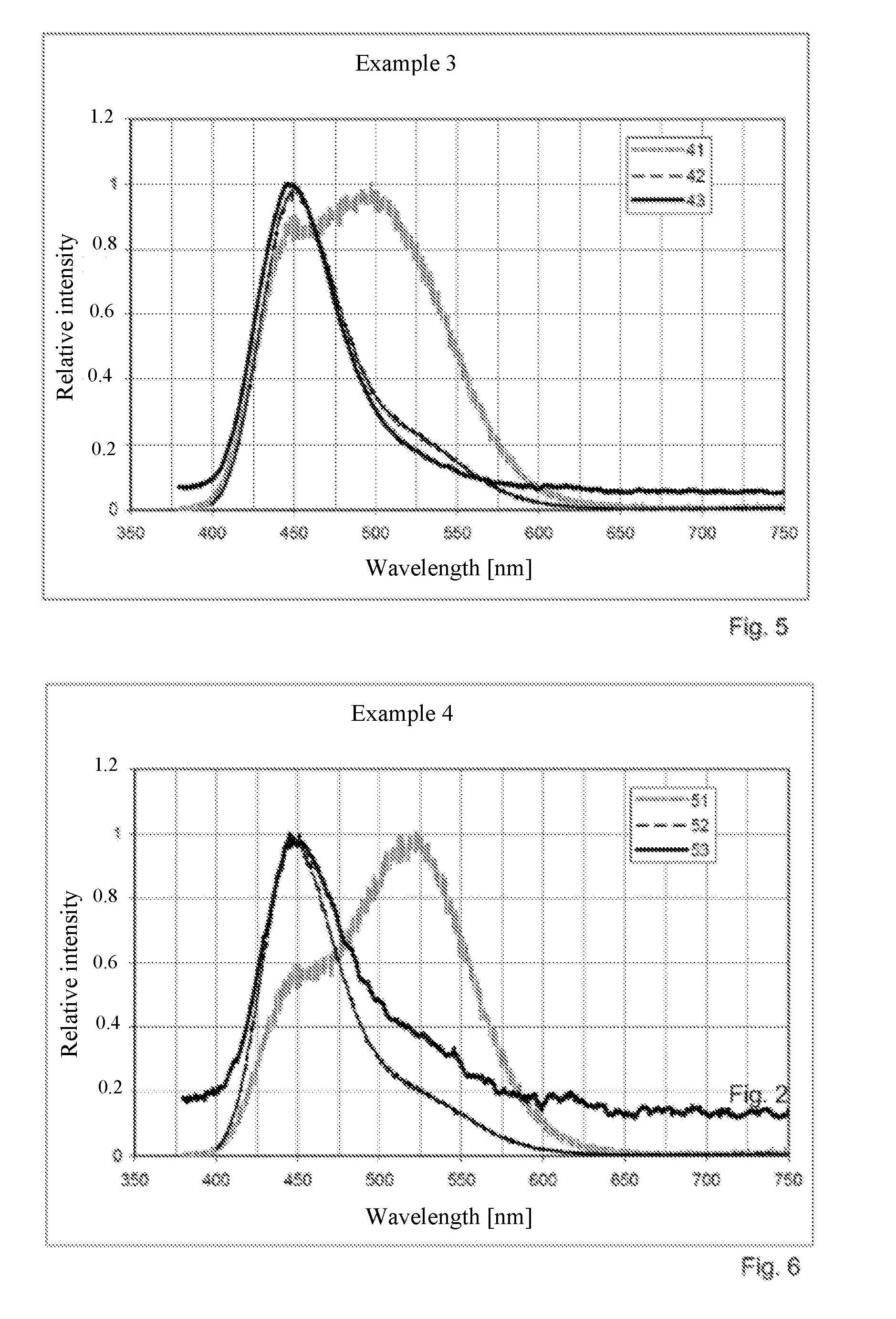Zinc sulphide phosphor having photo-and electroluminescent properties, process for producing same, and security document, security feature and method for detecting same