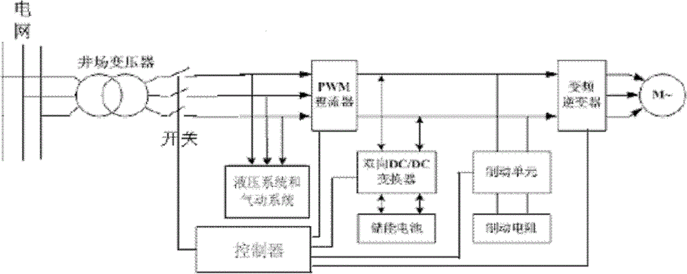 Electronic control system of electric workover rig