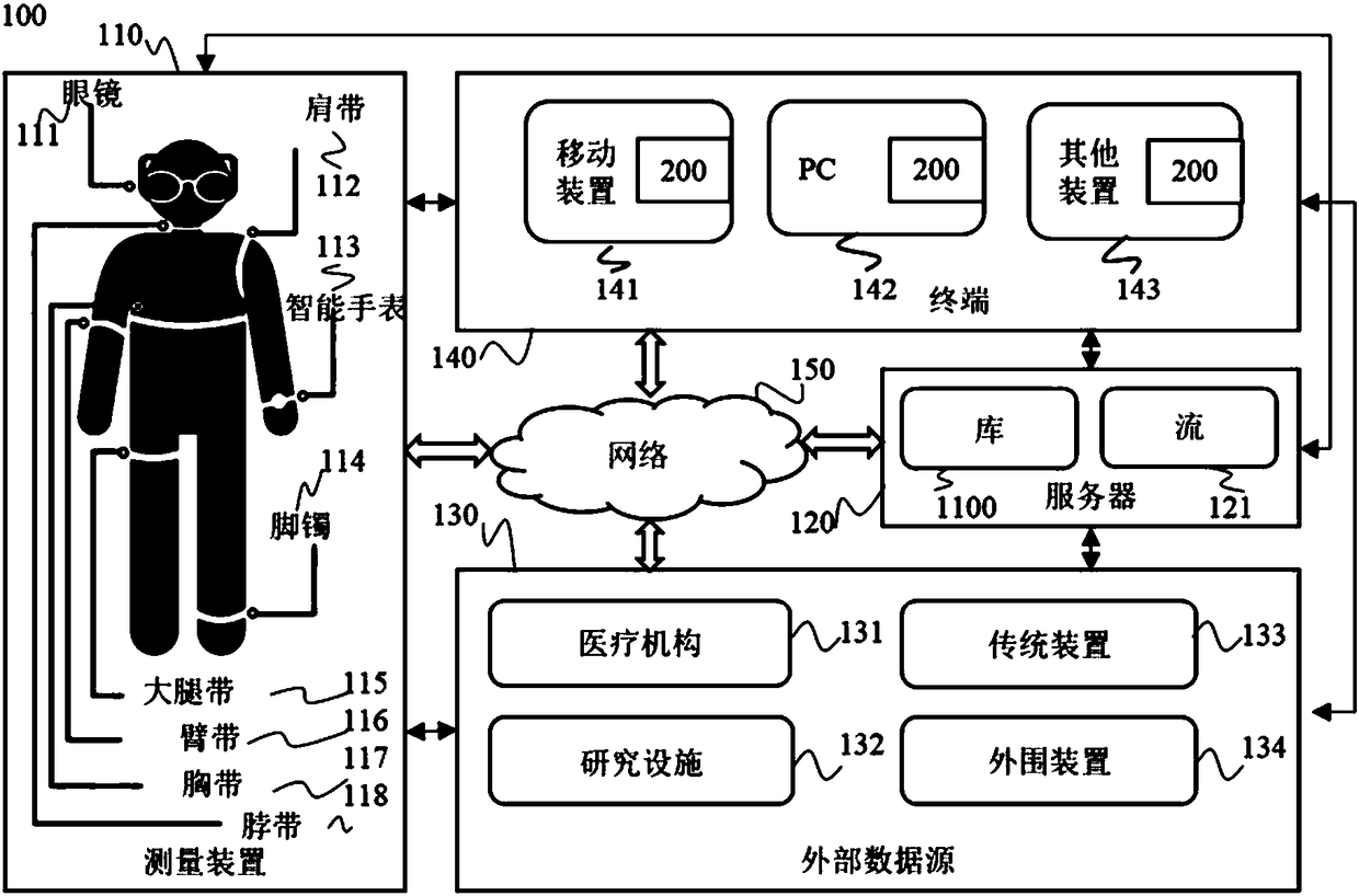 System and method for blood pressure monitoring