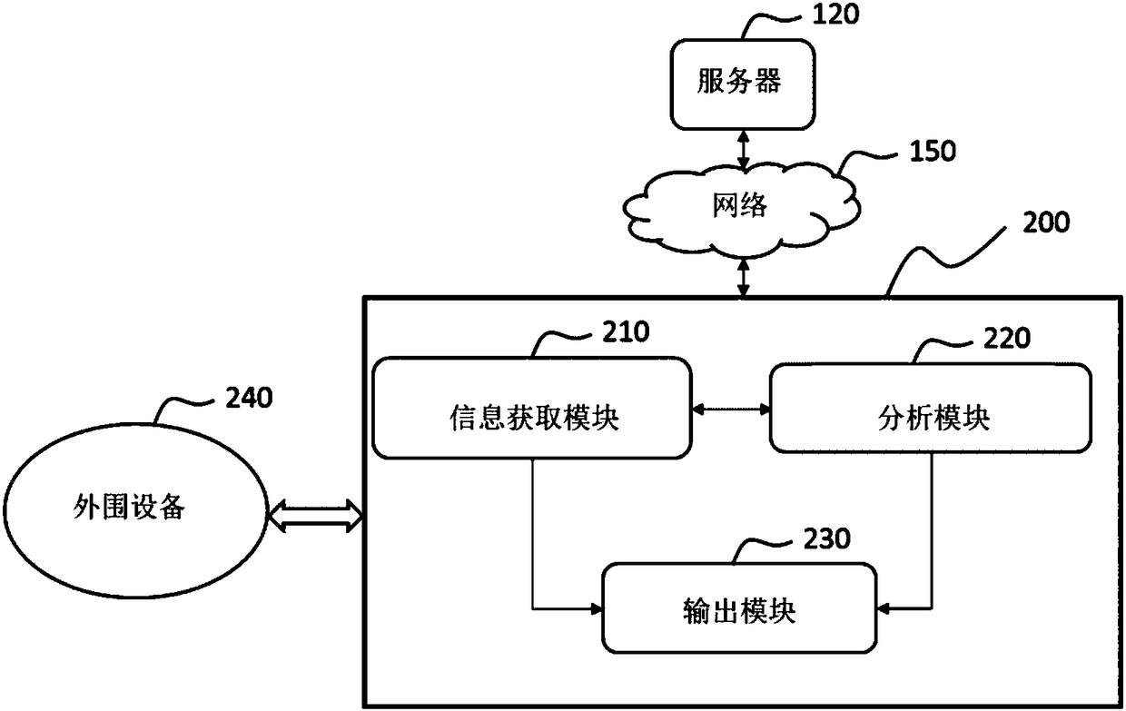 System and method for blood pressure monitoring