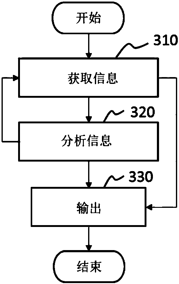 System and method for blood pressure monitoring