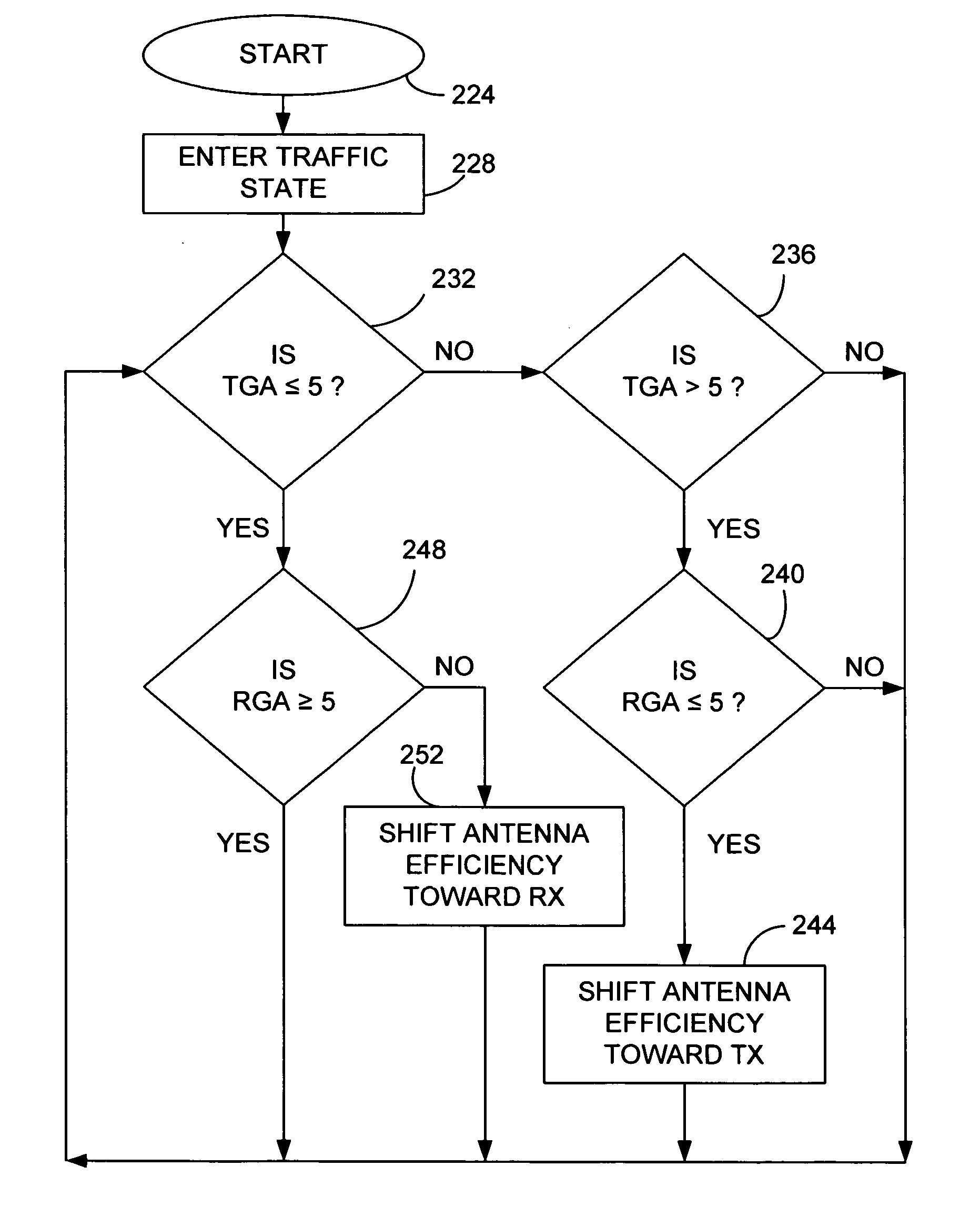 Mobile station traffic state antenna tuning systems and methods