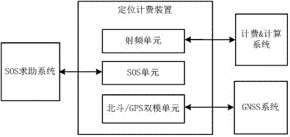 Multifunctional positioning and charging device and system