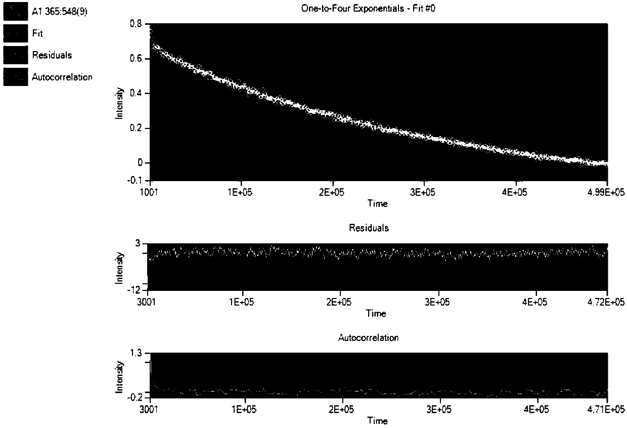 Organic room-temperature phosphorescent and white-light luminescent material and preparation method thereof