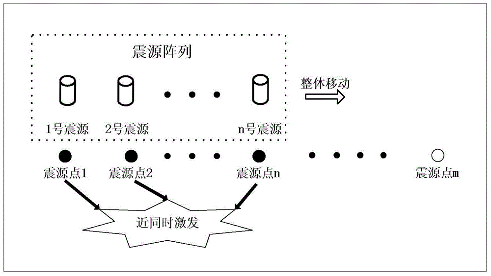 Separation Method of Electromagnetic Vibroseis Parallel Excitation Acquisition and Hybrid Recording