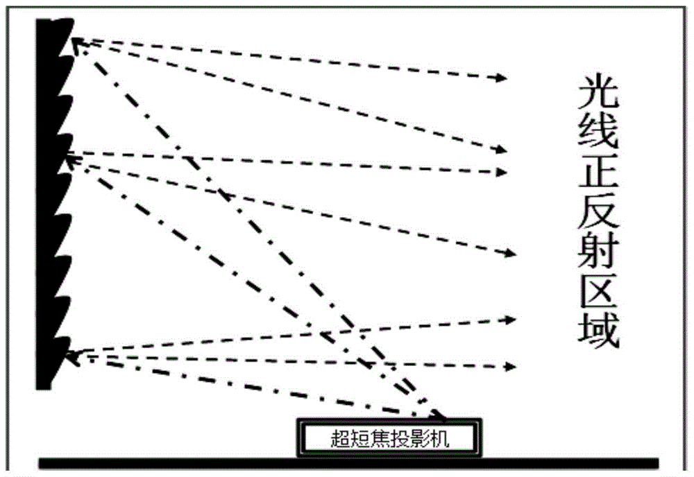 Front projection screen for ultra-short-throw projection and its preparation method and application