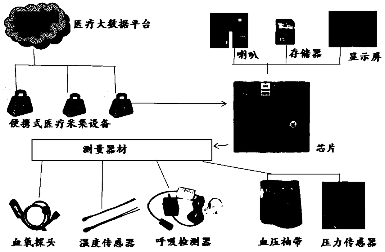 System, method and device for analyzing gestation in late stage of pregnancy based on cloud platform