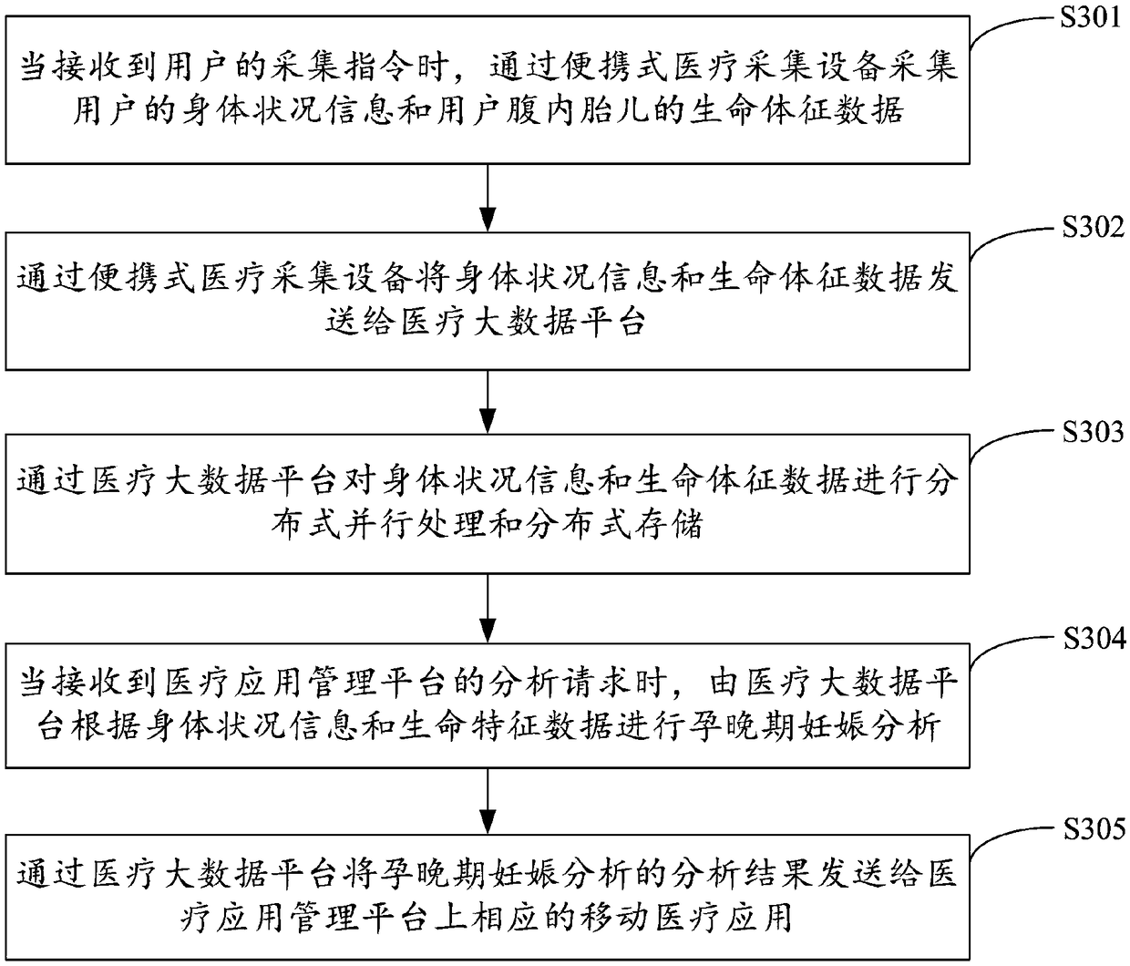 System, method and device for analyzing gestation in late stage of pregnancy based on cloud platform