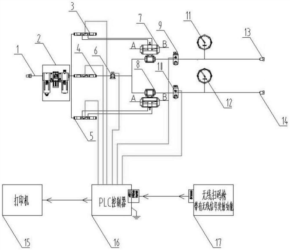 Automatic testing device for air tightness of bogie brake pipeline