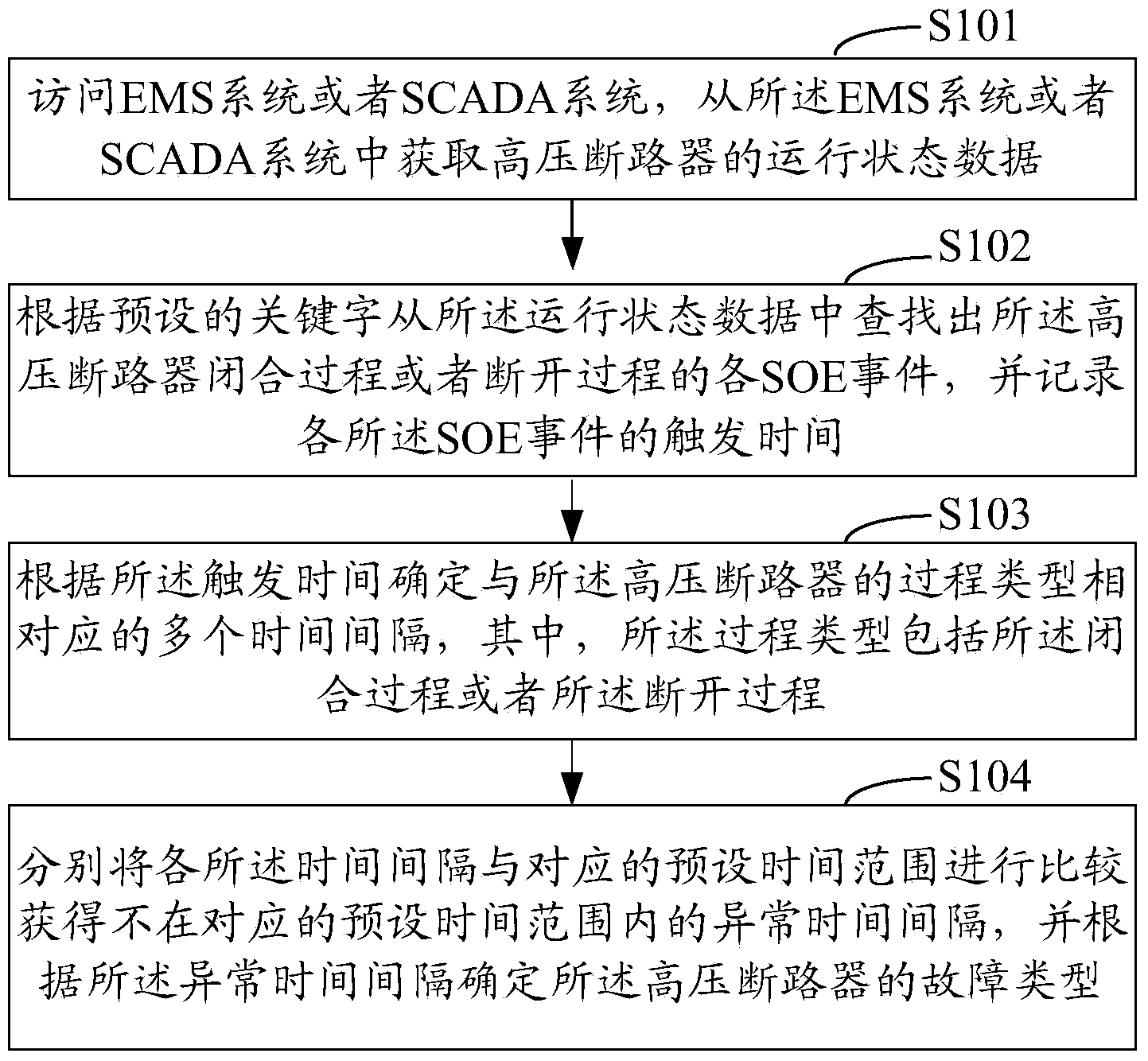 On-line monitoring method and system of state of high-voltage circuit breaker