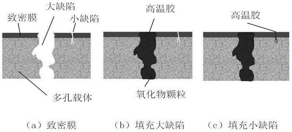 Method for filling dense film defects