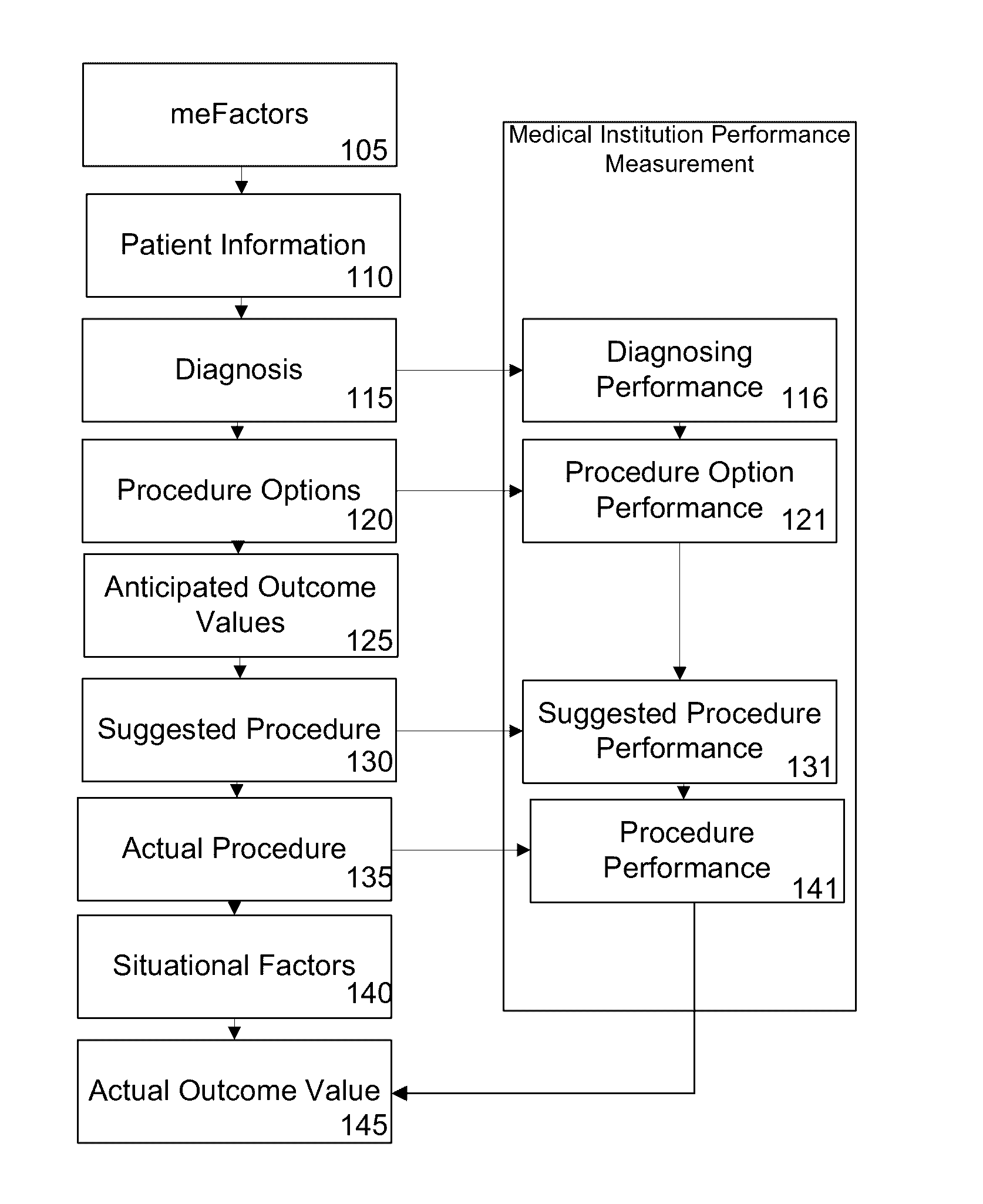 Method and apparatus for healthcare predictive decision technology platform