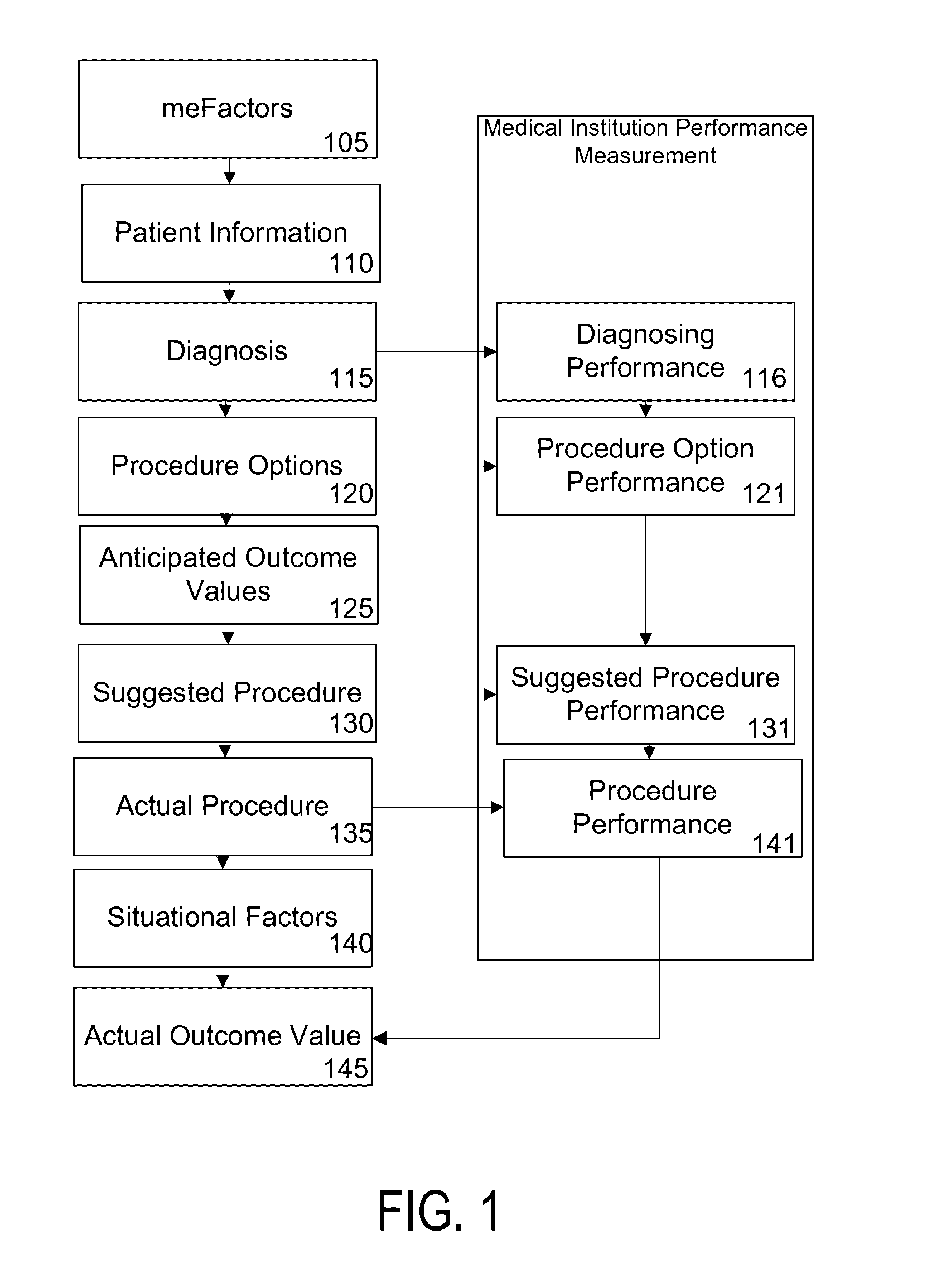 Method and apparatus for healthcare predictive decision technology platform