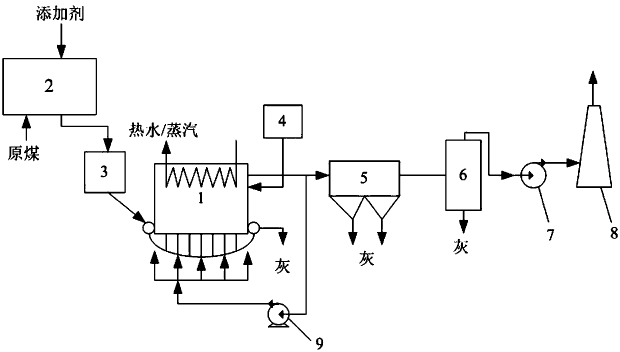 Low-emission system of coal-fired boiler and treatment method of low-emission system
