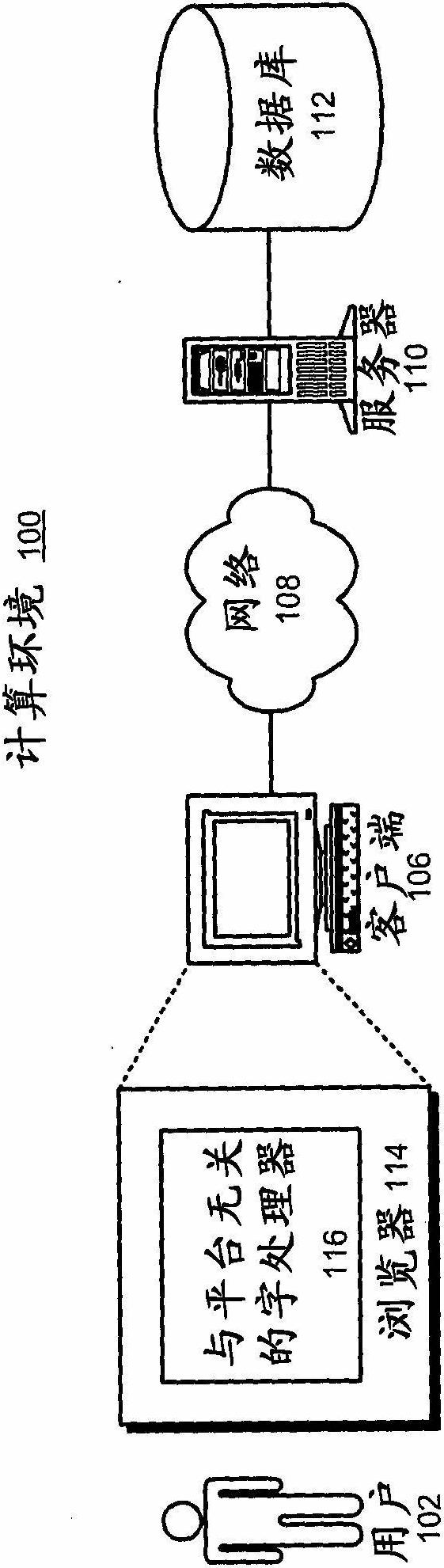 Supporting platform-independent typesetting for documents