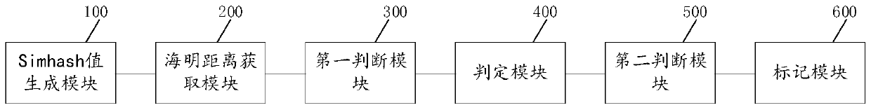 Web asset detection method, device and equipment and readable storage medium