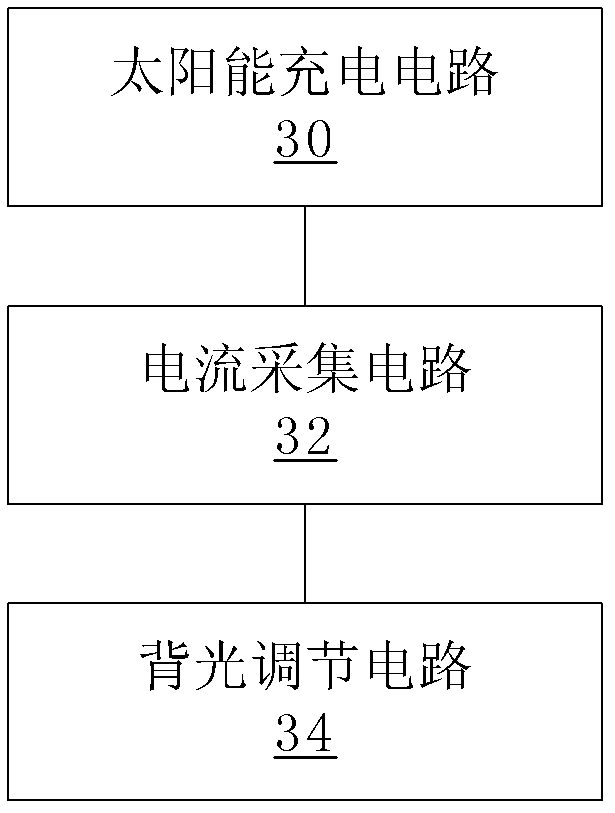 Method for adjusting backlight of terminal and terminal