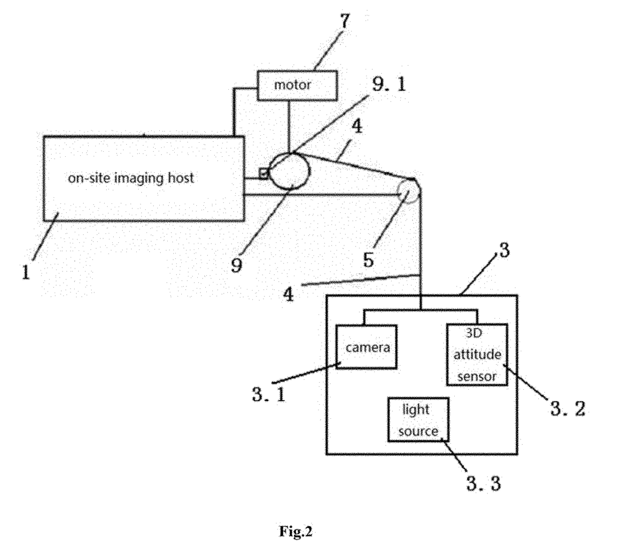 Three-dimensional digital virtual imaging device and method for stratigraphic texture of borehole core