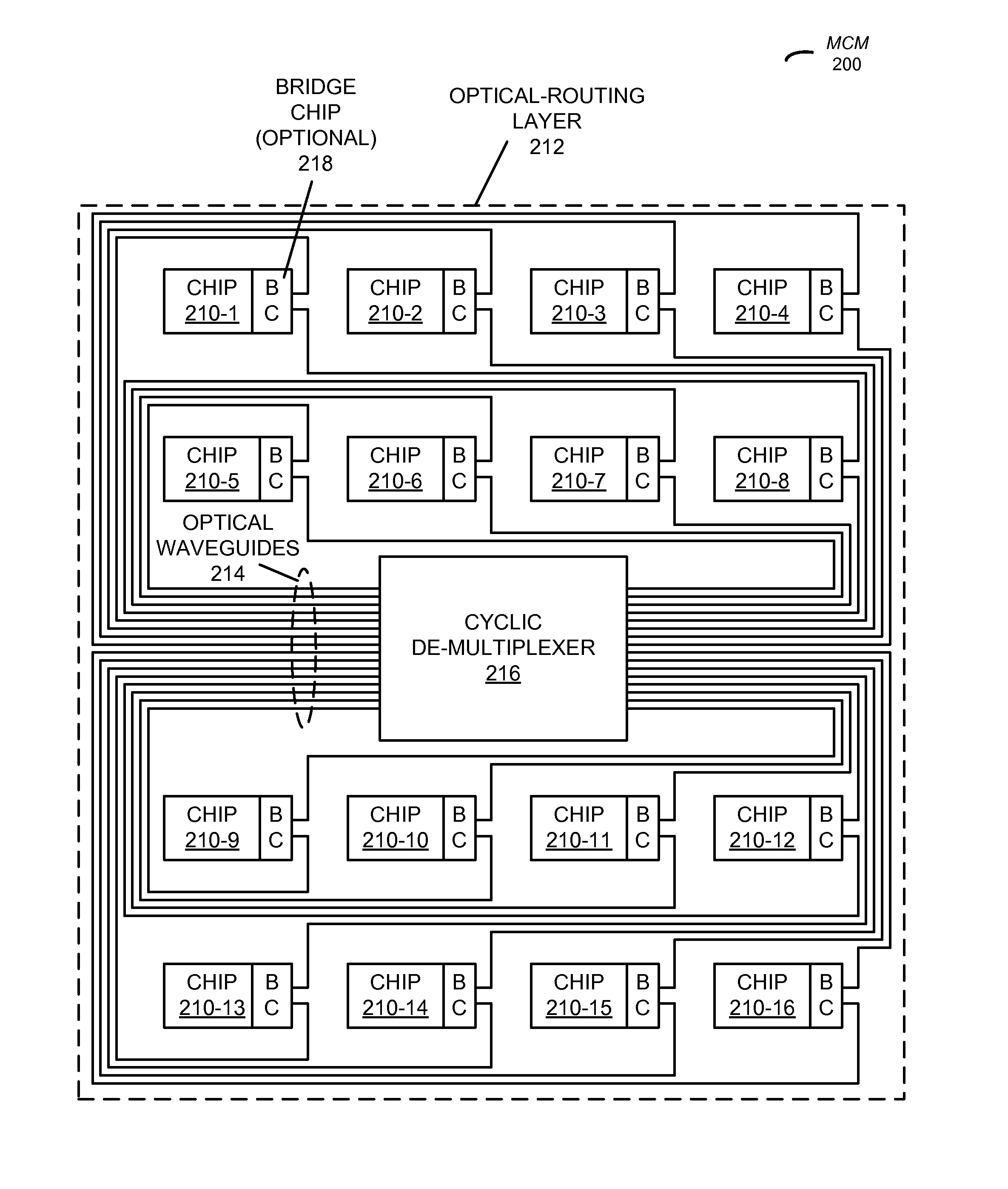 Single- layer full-mesh, point-to-point network