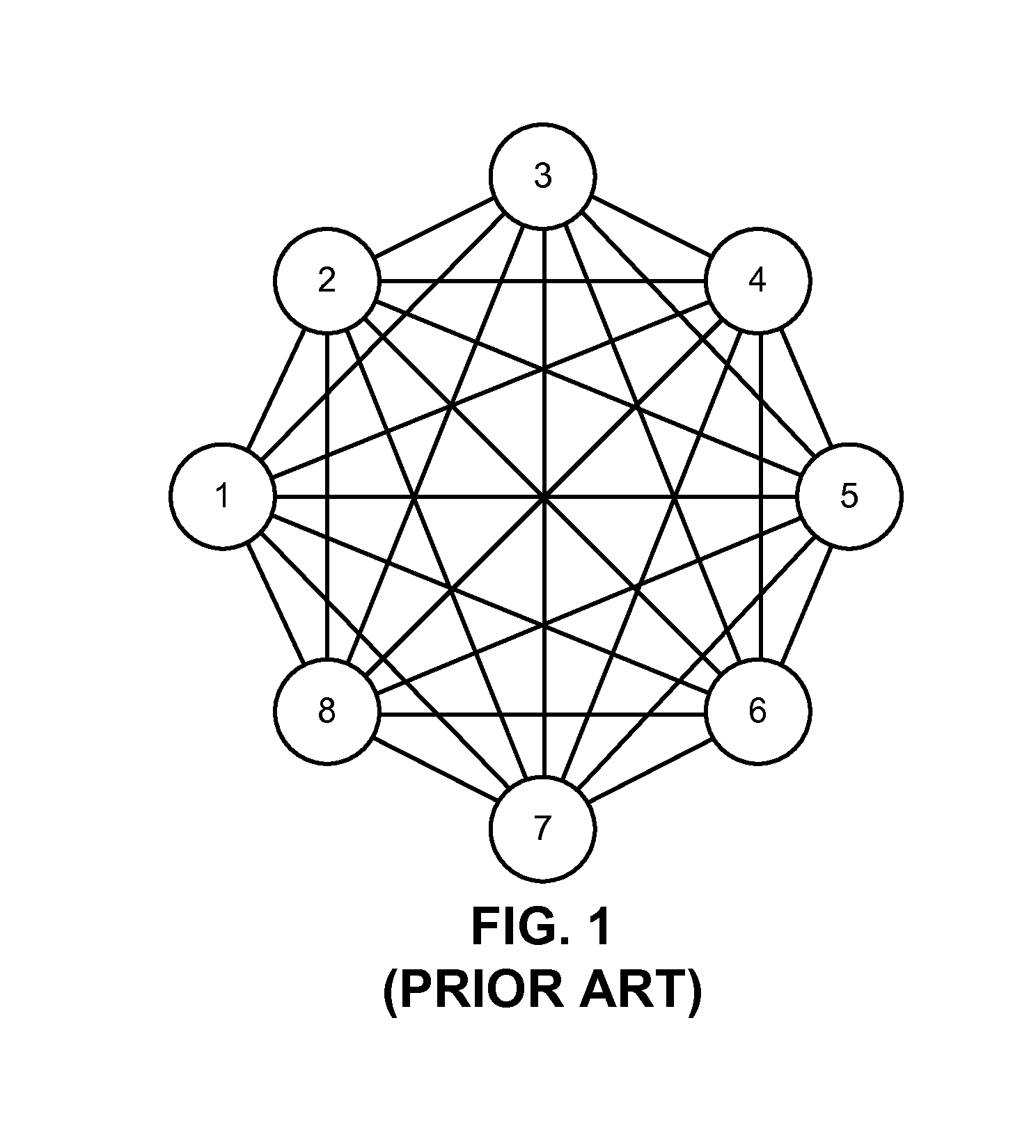 Single- layer full-mesh, point-to-point network