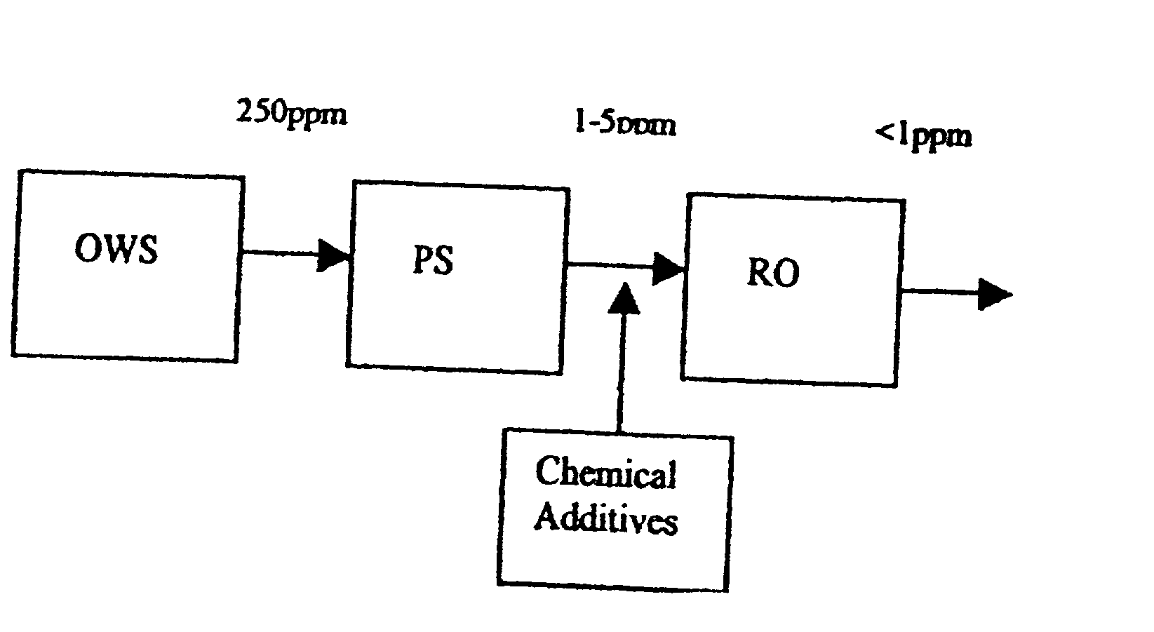 Protection of crossflow membranes from organic fouling