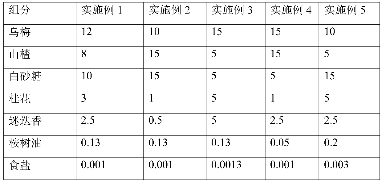 Plum syrup and preparation method thereof