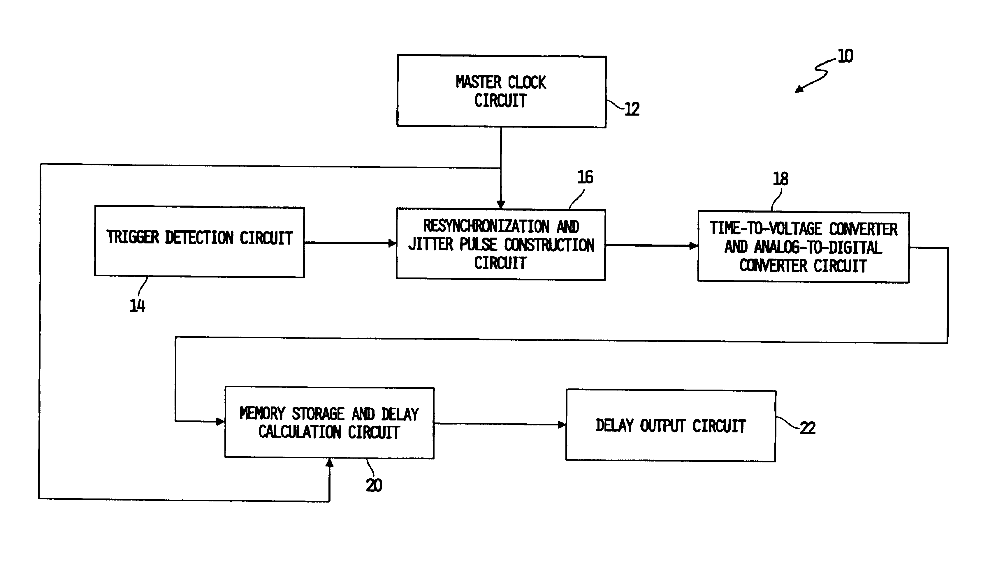 Generation and measurement of timing delays by digital phase error compensation