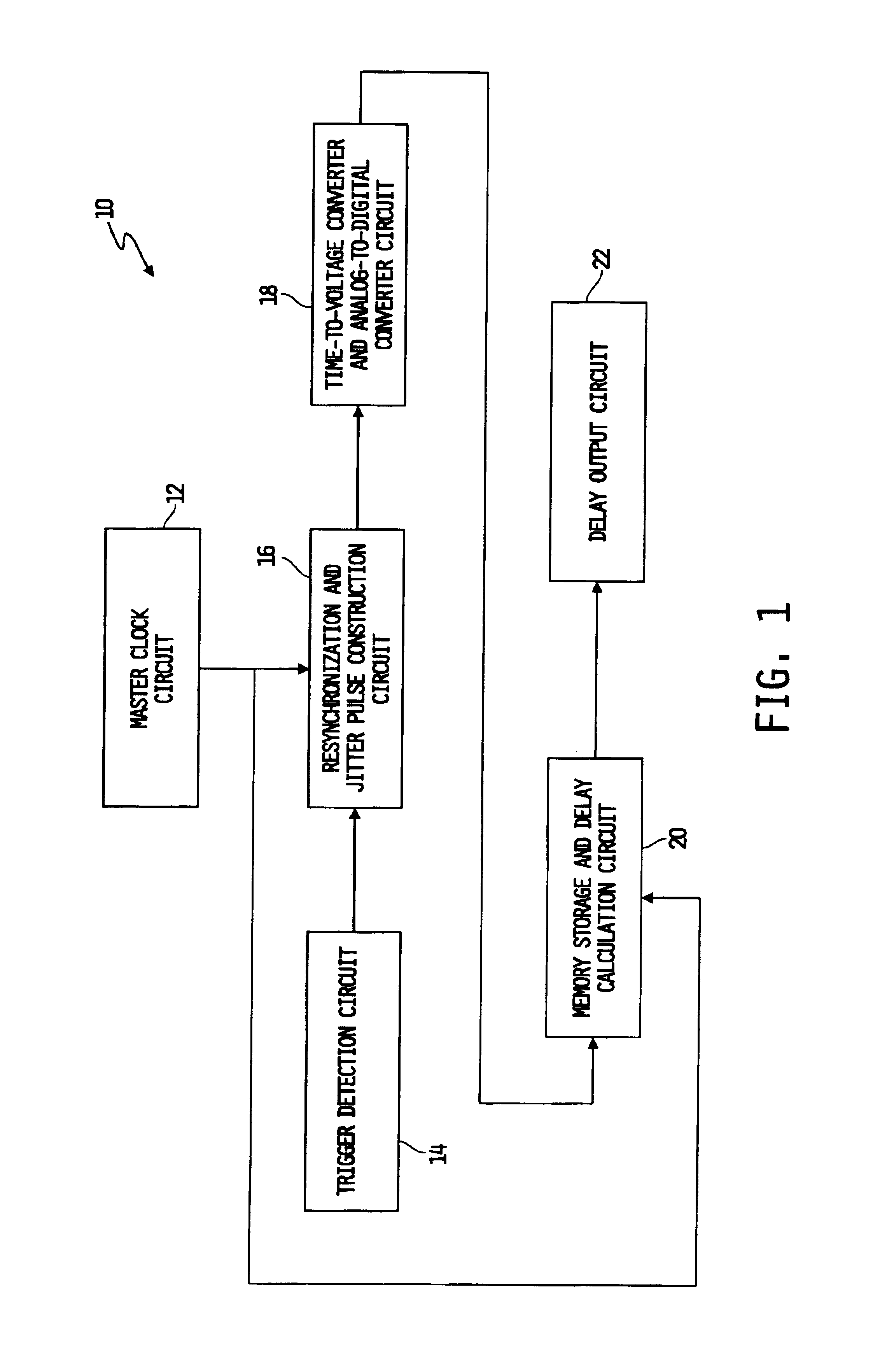 Generation and measurement of timing delays by digital phase error compensation