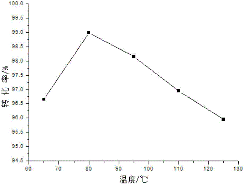 Method for synthesizing diethylene glycol methyl hexyl ether