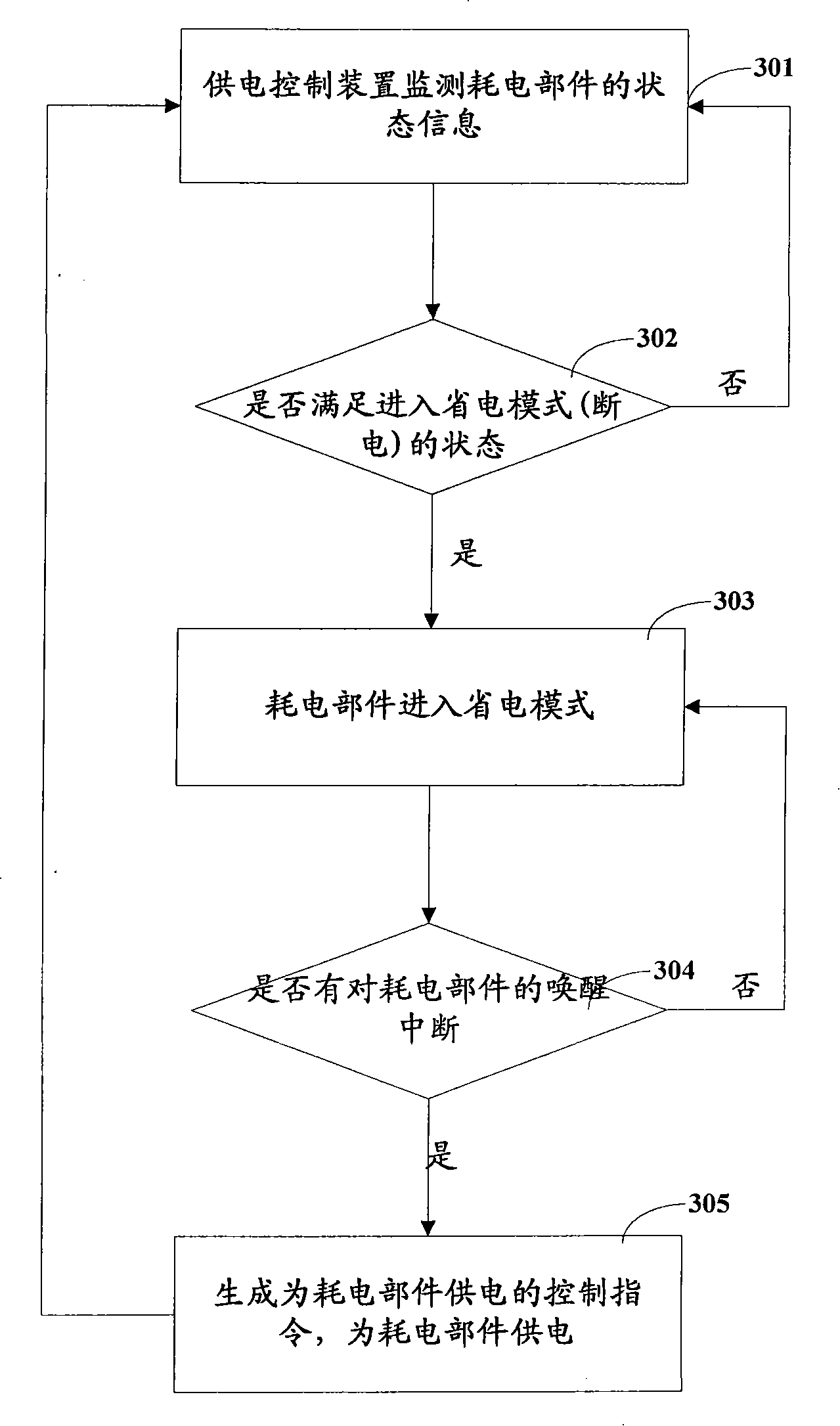 Computer, computer power supply control device and power supply control method