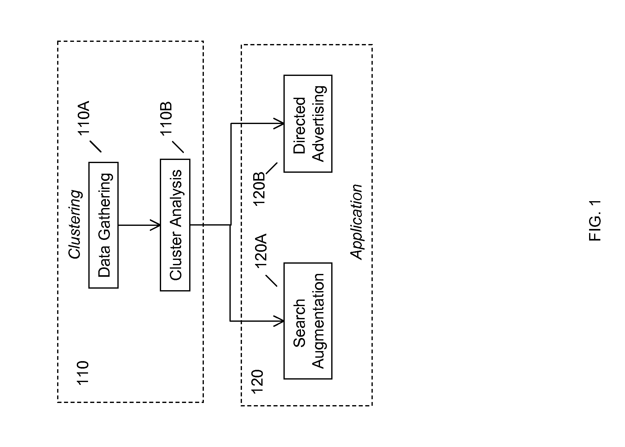 Systems and methods for cluster augmentation of search results